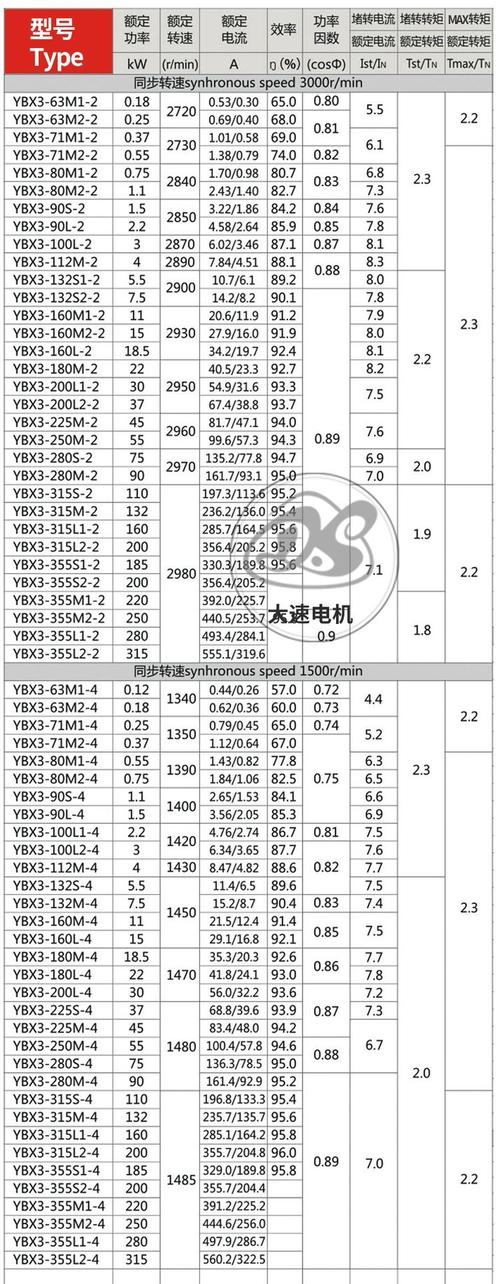 防爆電機型號大全，調(diào)速電機型號大全