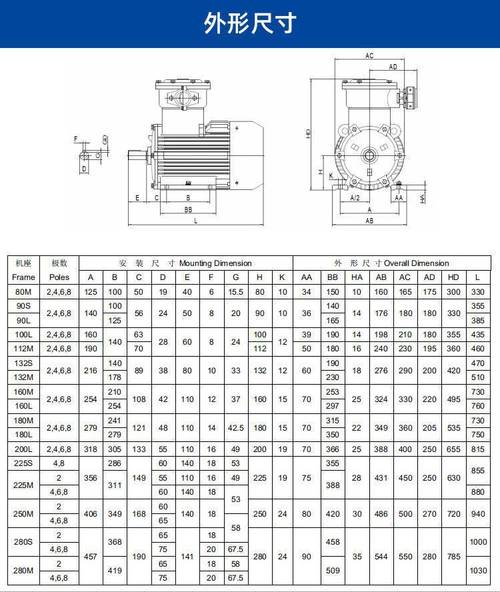 防爆電機生產(chǎn)廠家排名，防爆電機型號參數(shù)