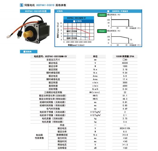 隨州伺服電機維修價格查詢電話，隨州伺服電機維修價格查詢網