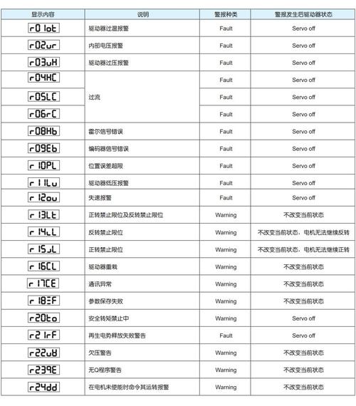 雷賽伺服電機驅動器參數設定，雷賽伺服電機報警代碼