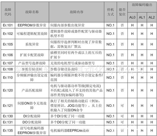 雷賽伺服驅動器故障代碼，雷賽伺服電機售后維修