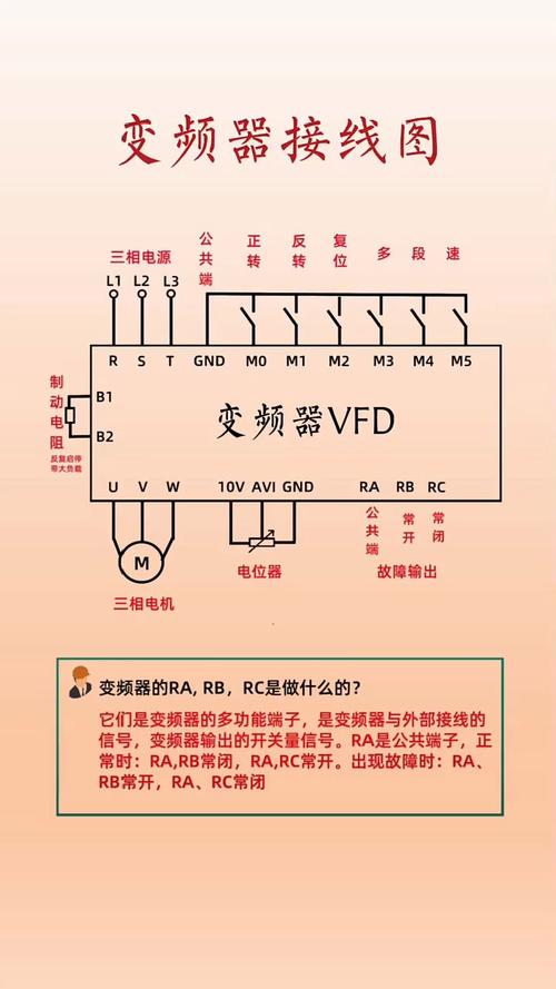 電機(jī)變頻器的正確接線方法，電機(jī)變頻器可以組裝嗎