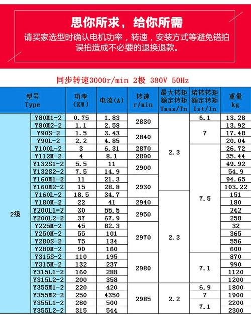 電機型號參數對照表，電機型號大全