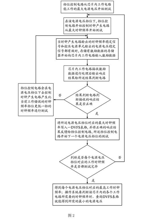 電路板維修檢測(cè)流程圖，電路板檢修視頻