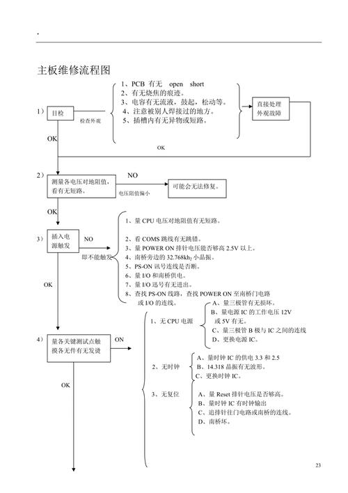 順義EPS電路板維修：打造高效維修流程，解決常見(jiàn)問(wèn)題