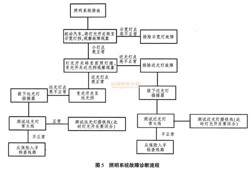 頭燈線路板維修方法：解決您的汽車照明問題