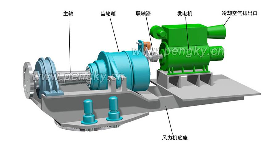 風(fēng)力發(fā)電機(jī)組裝，風(fēng)力發(fā)電機(jī)組結(jié)構(gòu)及原理