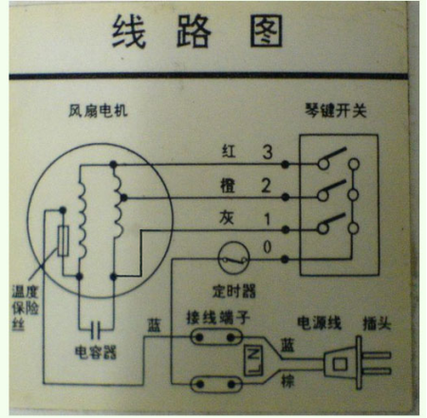 風(fēng)扇電機(jī)原理，風(fēng)扇電機(jī)接線圖