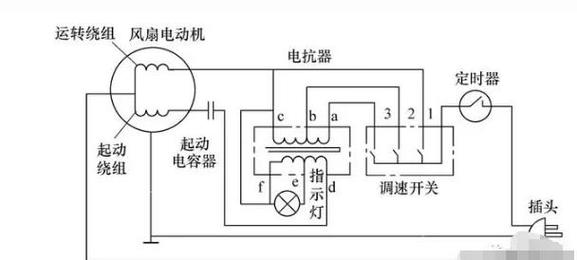 風(fēng)扇電路板維修：解決風(fēng)扇故障的有效方法