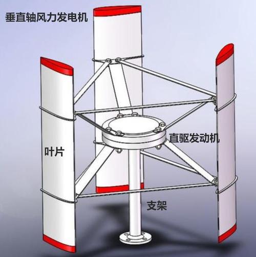 風力發電機的原理和構造，風力發電機多少錢一臺大型