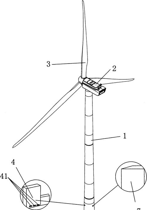 風力發電機組照片，風力發電機組的外部構造主要包括哪三部分