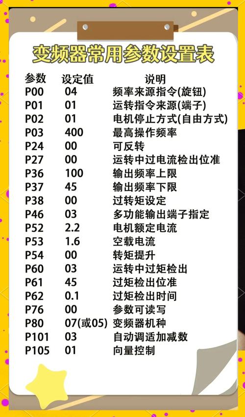 風機變頻器怎么設置參數，風機變頻器的作用