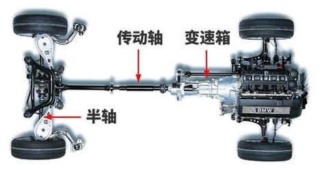 驅(qū)動軸是什么，驅(qū)動軸英文