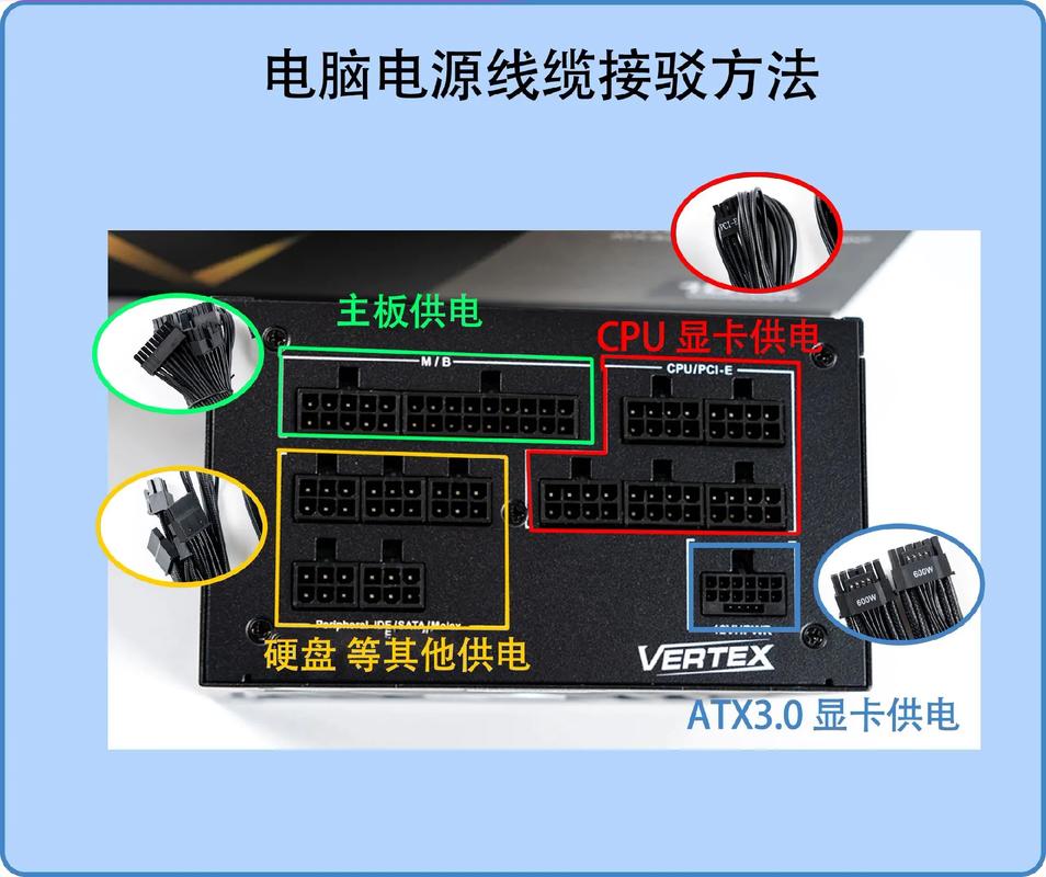 驅(qū)動電源如何接線，驅(qū)動電源是干嘛用的