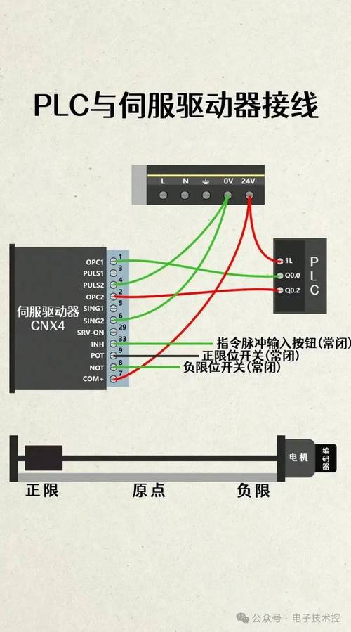 驅動器接線，驅動器未就緒可能未關閉驅動器門