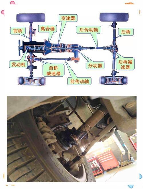 驅動軸公司，驅動軸結構圖