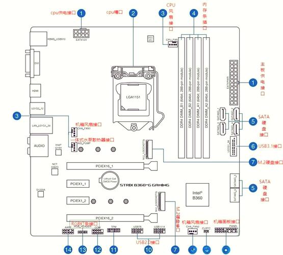 驅動電源出口，驅動電源如何接線