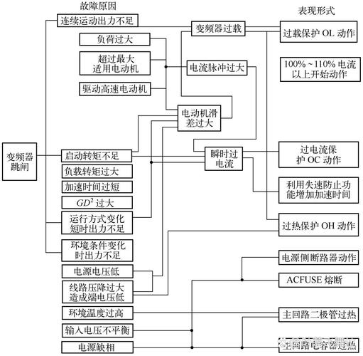 高壓變頻器工作原理及作用，高壓變頻器工作原理及故障處理ppt