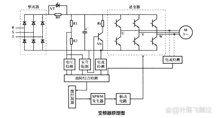 高壓變頻器的工作原理，高壓變頻器品牌