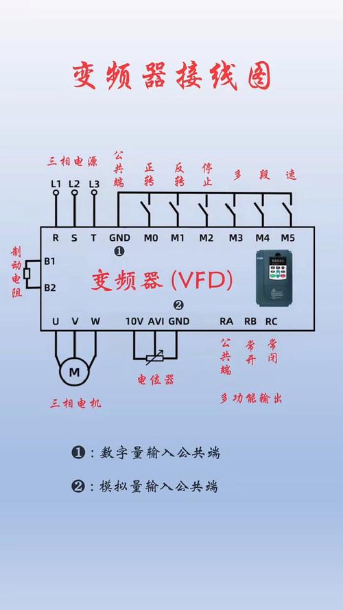 高頻電子線路變頻器的作用，變頻器作用與功能
