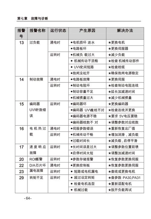 鮑米勒伺服驅動報警碼，杭州鮑米勒伺服電機維修價格查詢