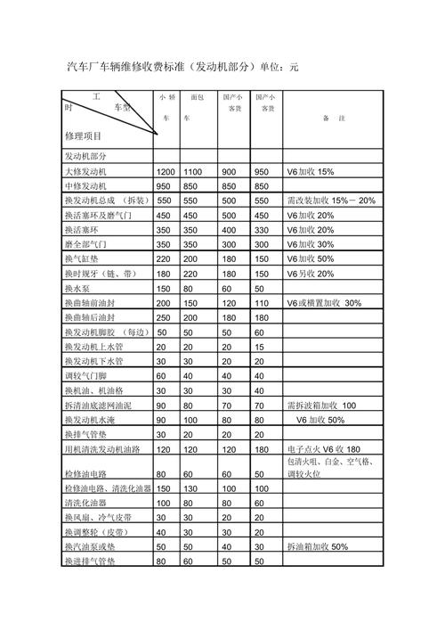 ：宣城直流調速器維修報價大揭秘，了解一下多少錢！