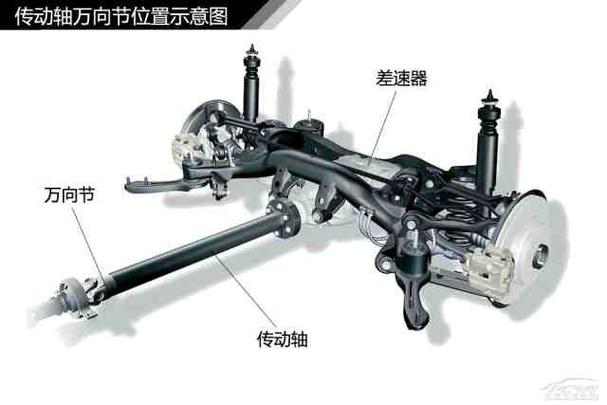 驅(qū)動(dòng)軸為每軸每側(cè)雙輪胎且裝備空氣懸架，驅(qū)動(dòng)軸總成