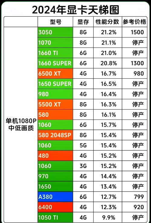 驅(qū)動之家是病毒嗎，驅(qū)動之家顯卡天梯圖