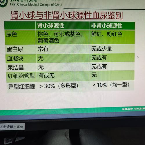 驅(qū)動蛋白的功能，驅(qū)動蛋白的運(yùn)輸方向是從微管負(fù)端到正端
