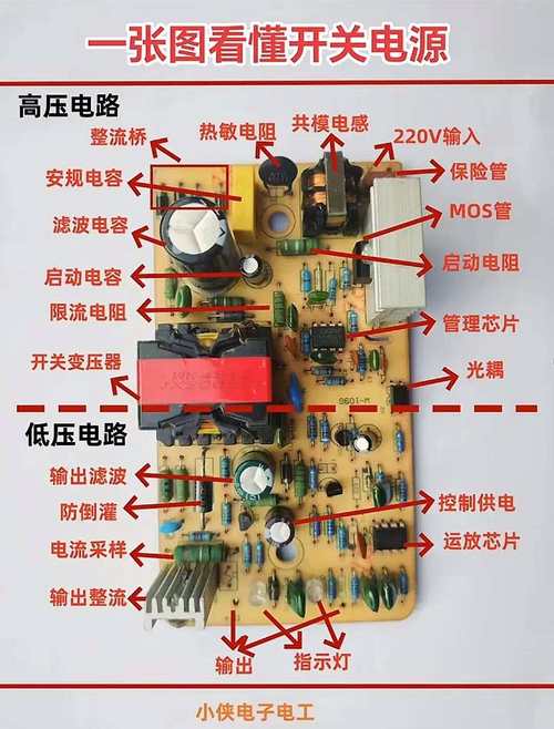 驅(qū)動電源的作用是什么，驅(qū)動電源和開關(guān)電源的區(qū)別