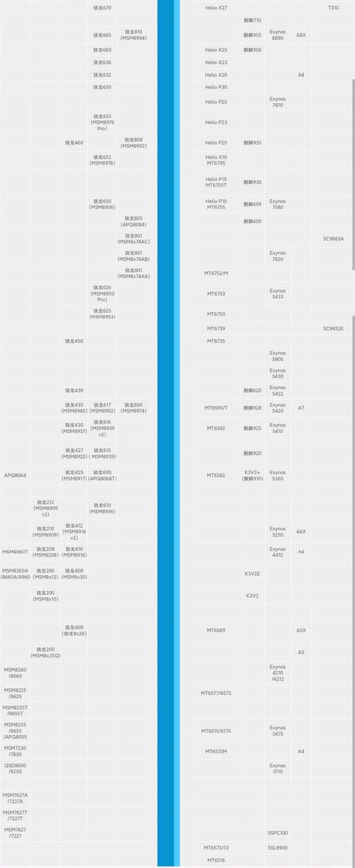 驅動之家手機cpu性能天梯圖，驅動之家顯卡天梯圖