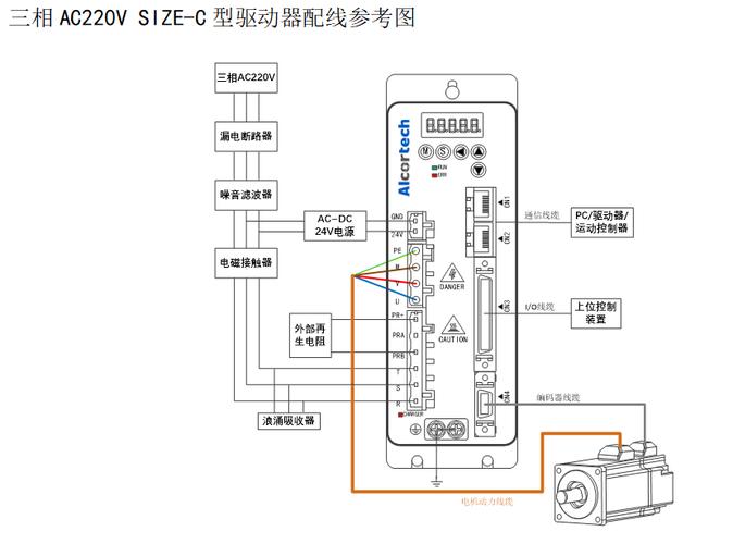 驅動器是什么東西，驅動器是什么原理