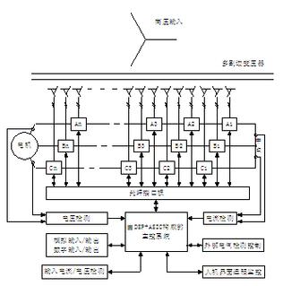 高壓變頻器原理，高壓變頻器功率單元的故障和維修