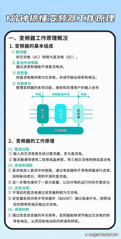 高壓變頻器工作原理和應用場景，高壓變頻器工作原理詳解