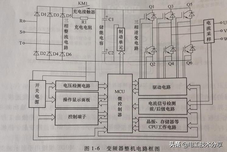 高壓變頻器的工作原理，高壓變頻器品牌