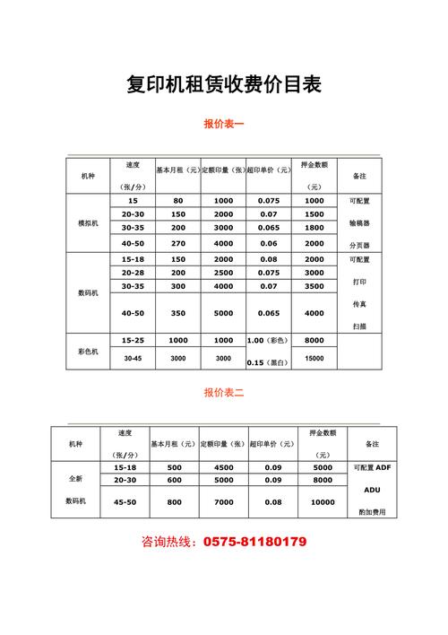 高速復印機出租價格